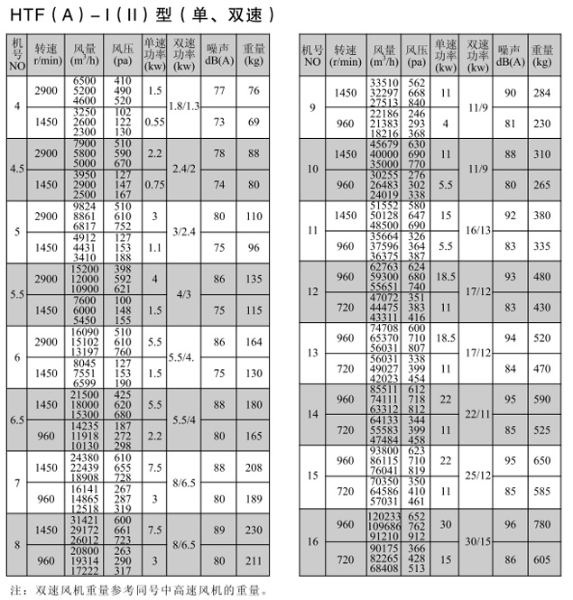 HTF(A)型軸流式消防排煙風機1.jpg